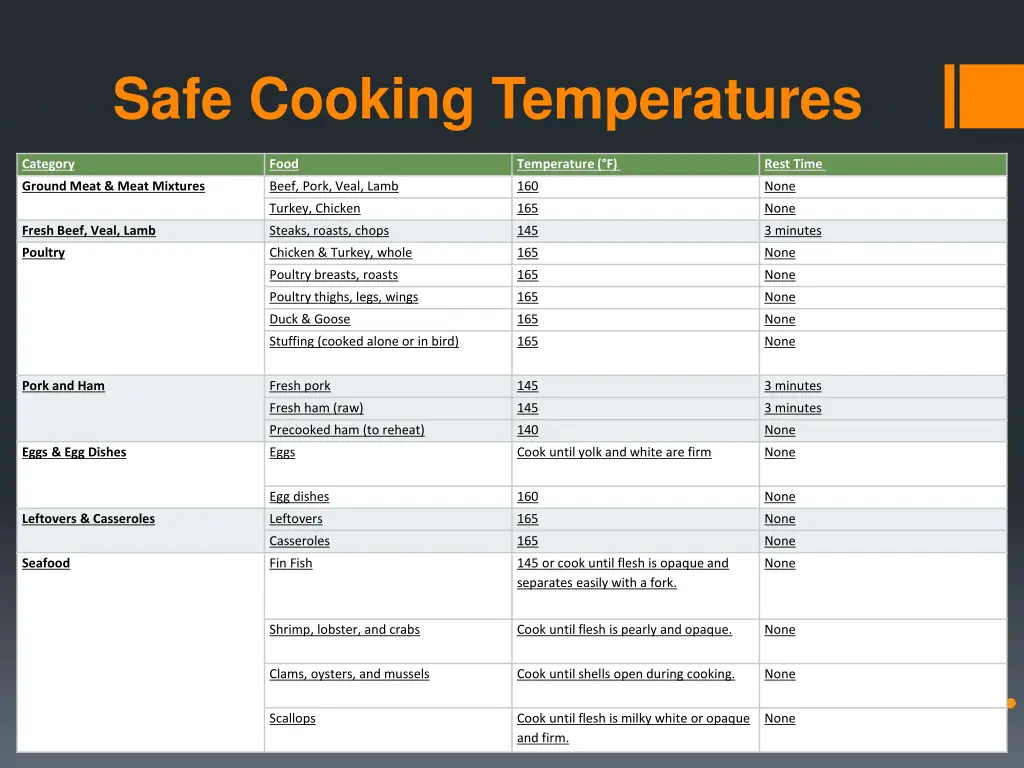 safe cooking temperatures