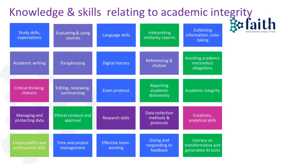 knowledge skills relating to academic integrity