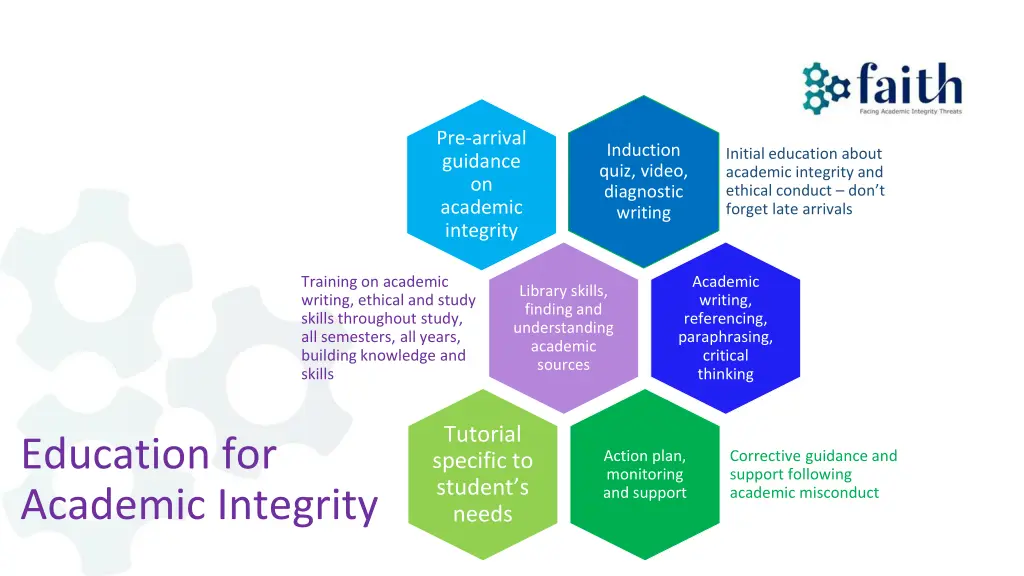 pre arrival guidance on academic integrity