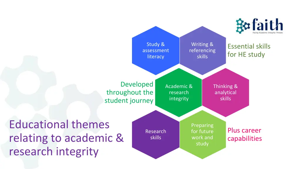 study assessment literacy