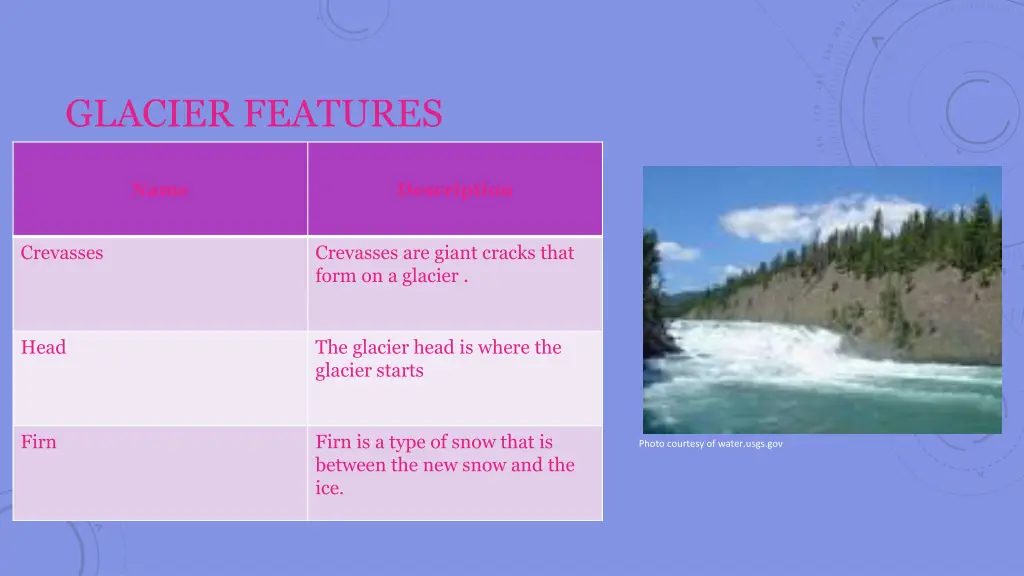 glacier features
