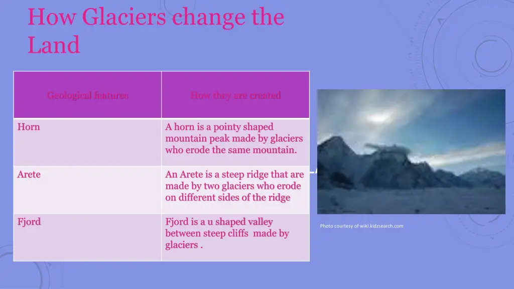 how glaciers change the land