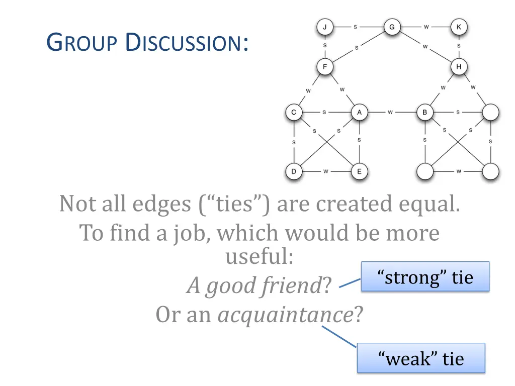 g roup d iscussion