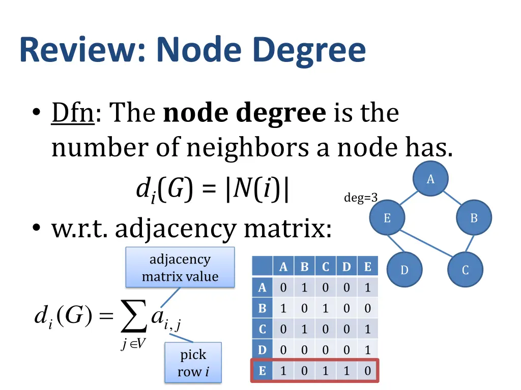review node degree
