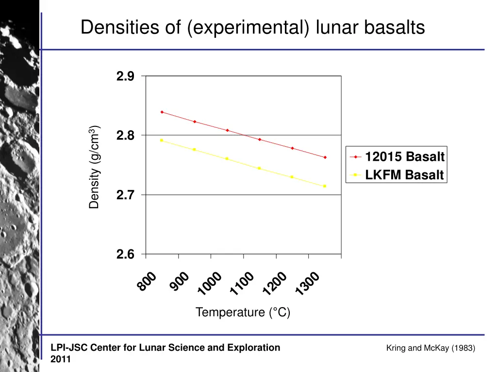densities of experimental lunar basalts