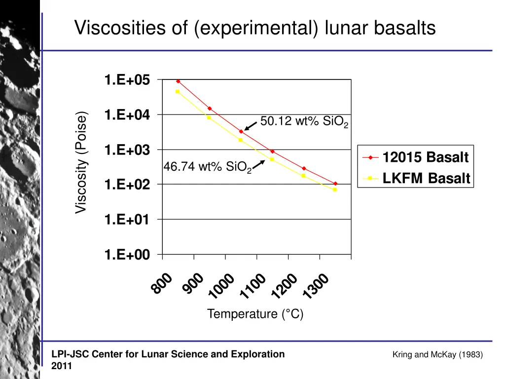 viscosities of experimental lunar basalts
