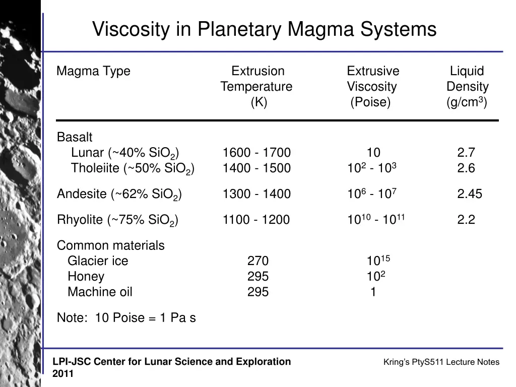 viscosity in planetary magma systems