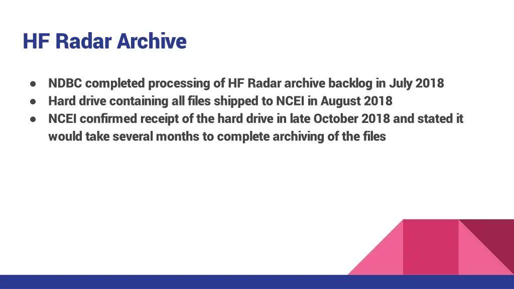 hf radar archive
