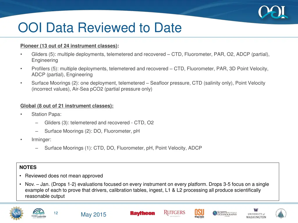 ooi data reviewed to date