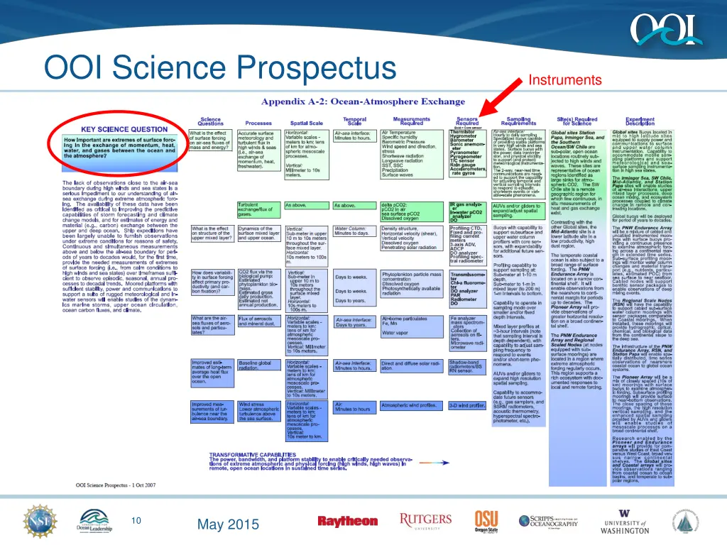 ooi science prospectus