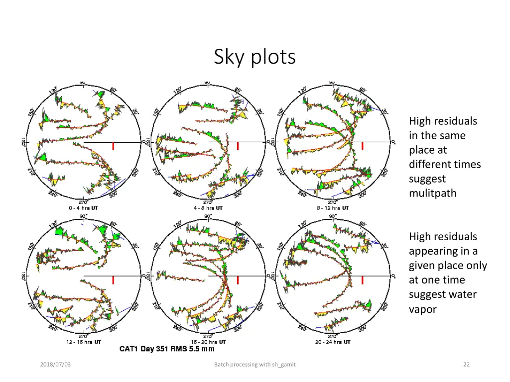 sky plots