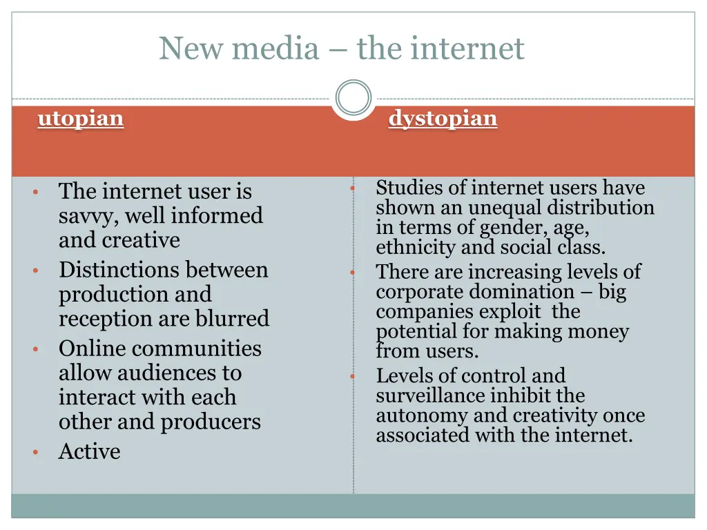 new media the internet