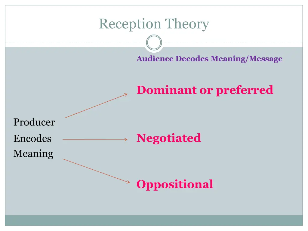 reception theory 6