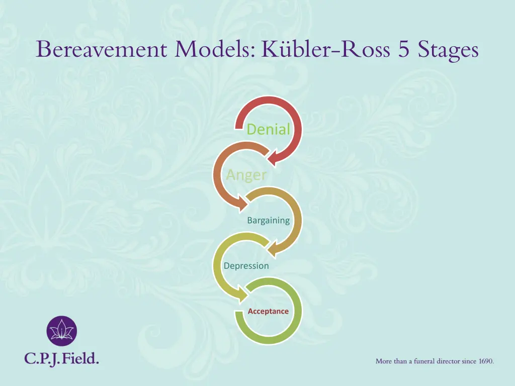 bereavement models k bler ross 5 stages