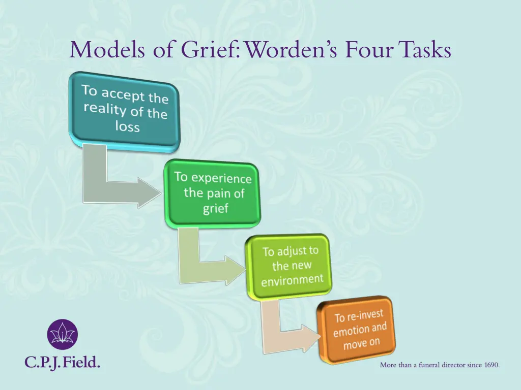 models of grief worden s four tasks