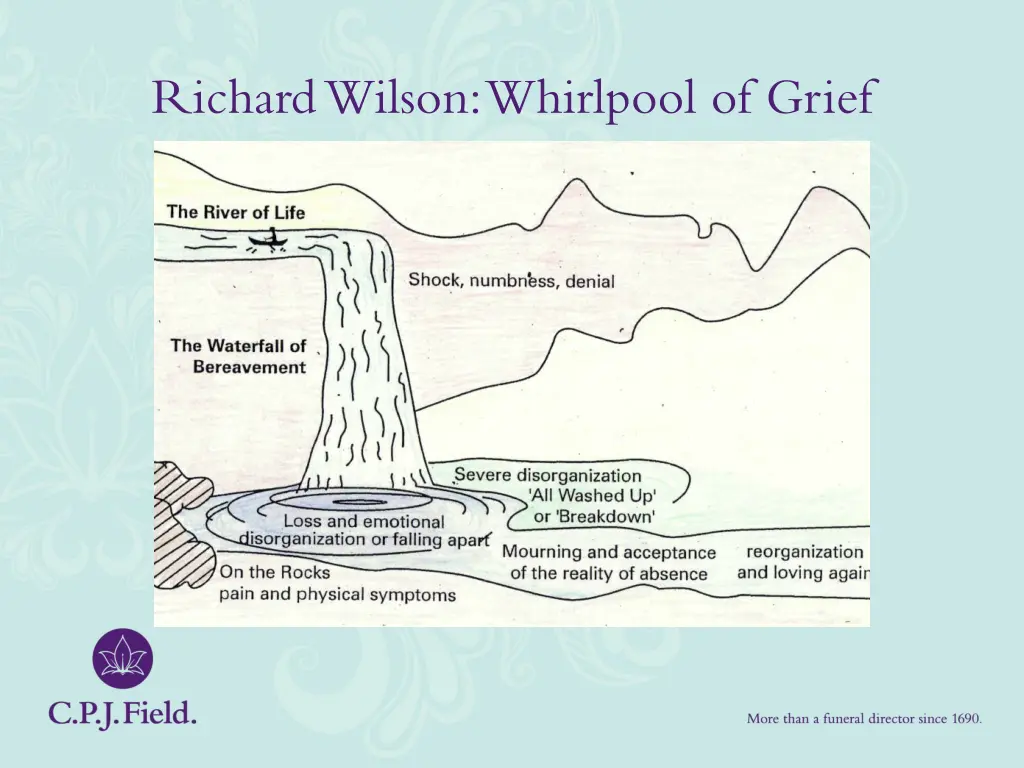 richard wilson whirlpool of grief