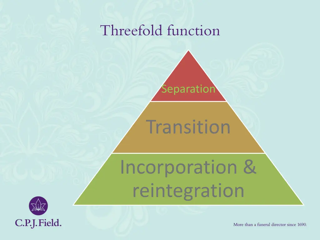 threefold function