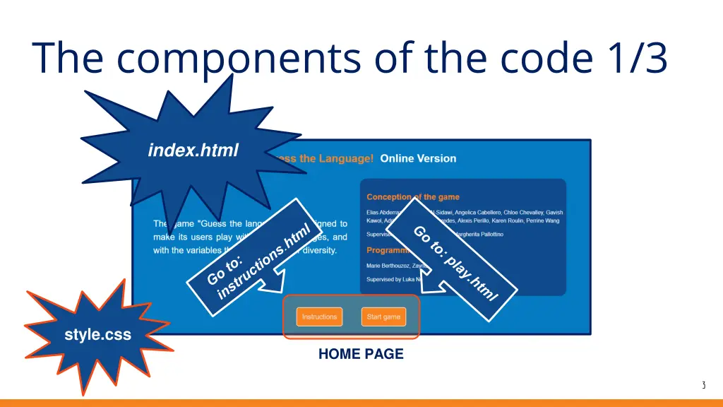 the components of the code 1 3