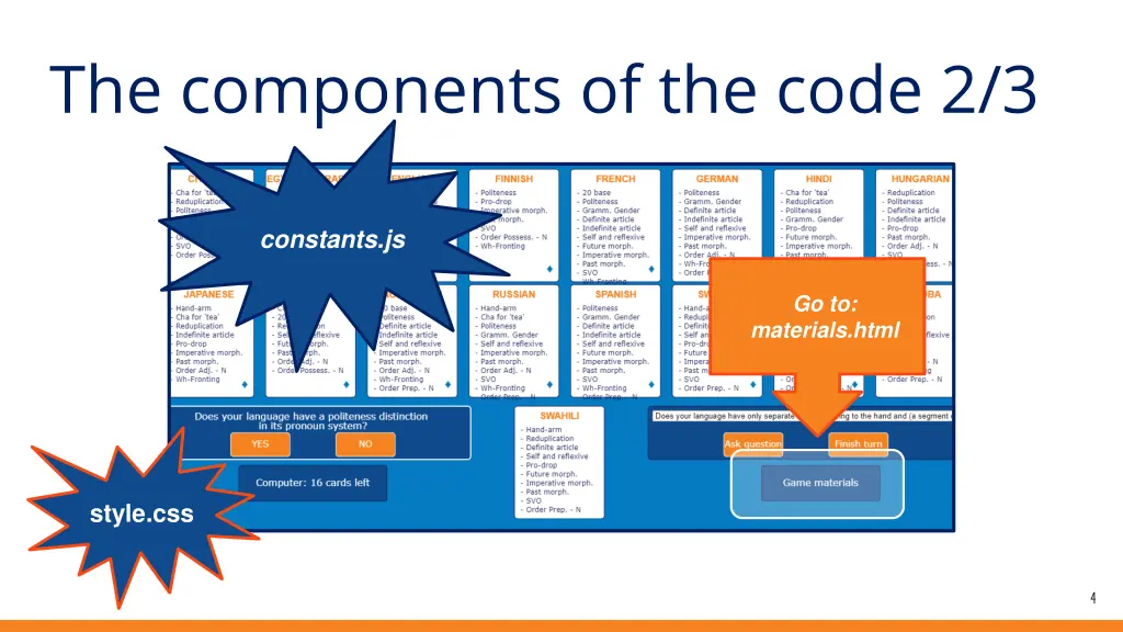 the components of the code 2 3