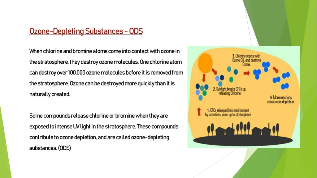 ozone depleting substances ods