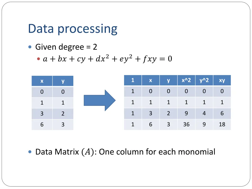 data processing
