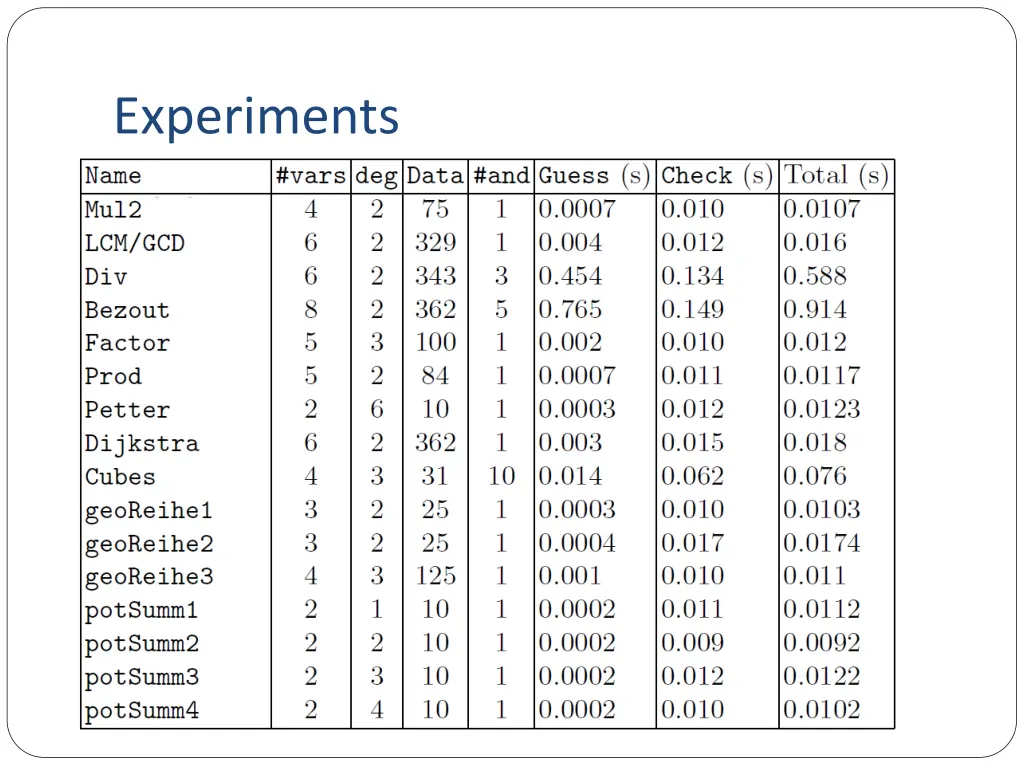 experiments