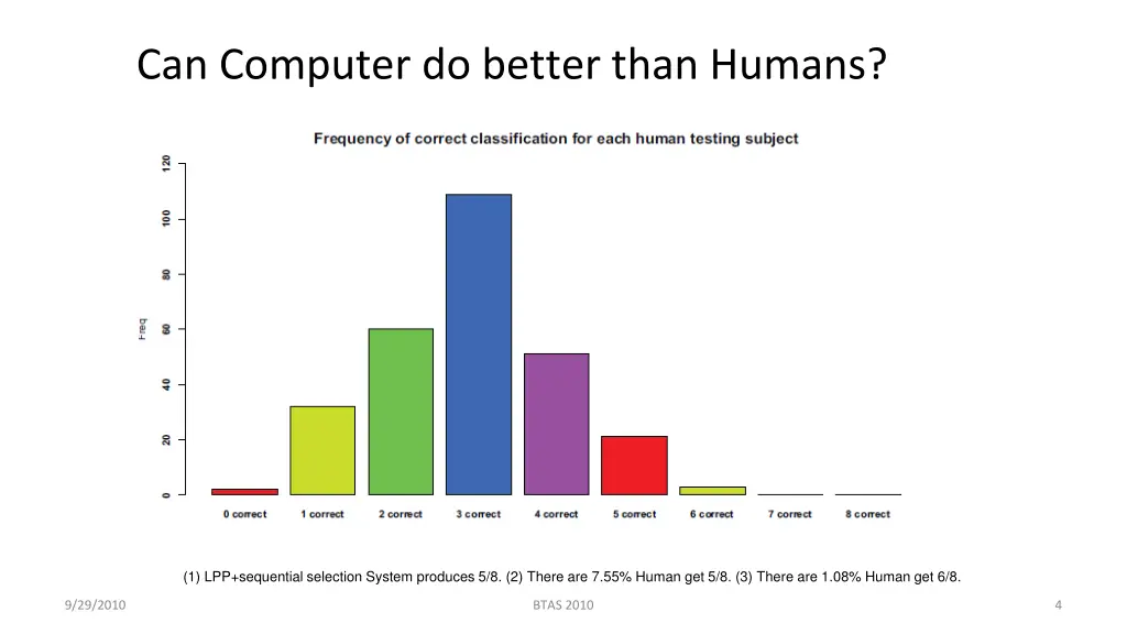 can computer do better than humans