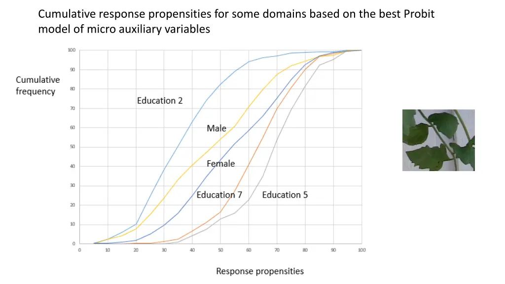 cumulative response propensities for some domains