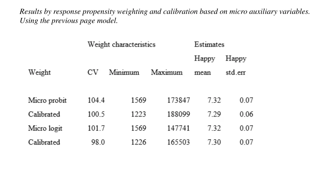 results by response propensity weighting