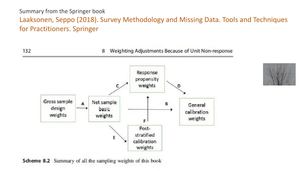 summary from the springer book laaksonen seppo