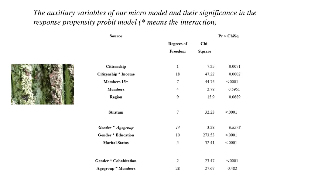 the auxiliary variables of our micro model