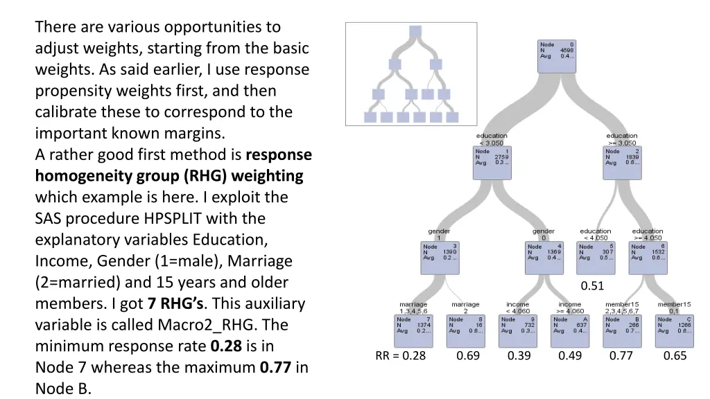there are various opportunities to adjust weights