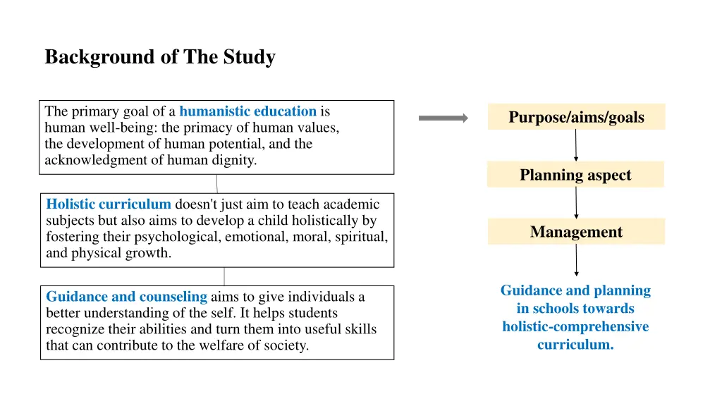 background of the study