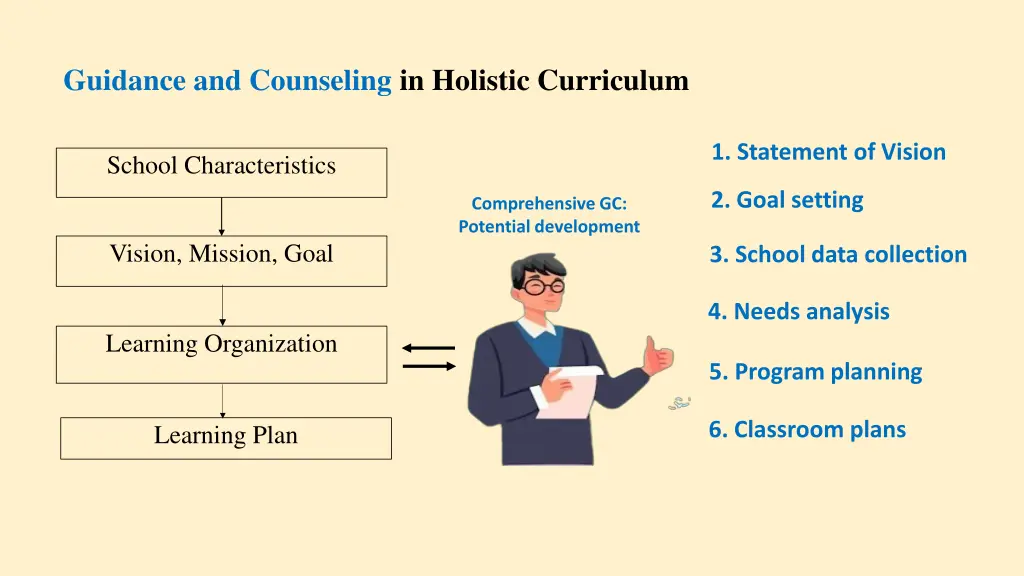 guidance and counseling in holistic curriculum