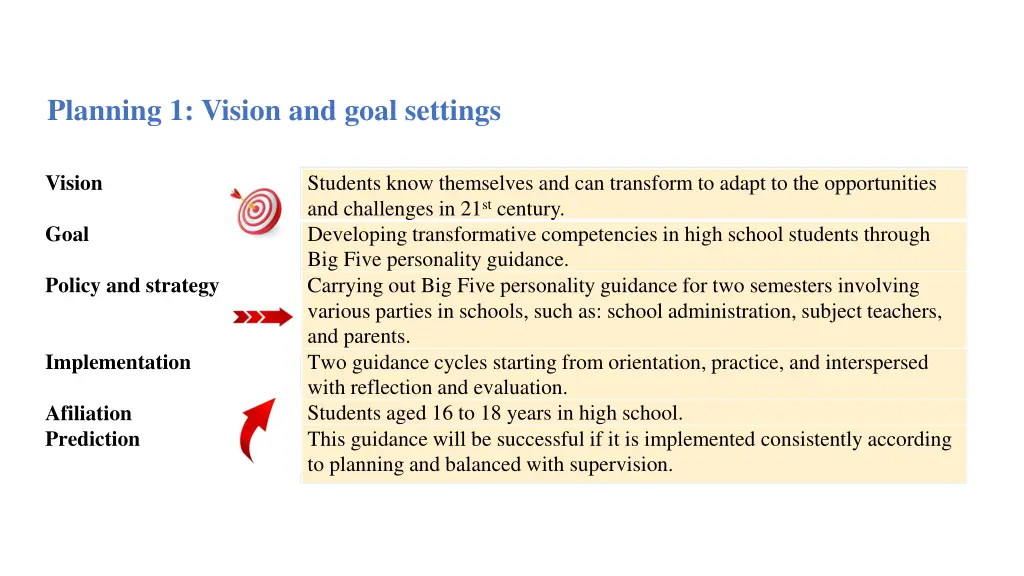 planning 1 vision and goal settings