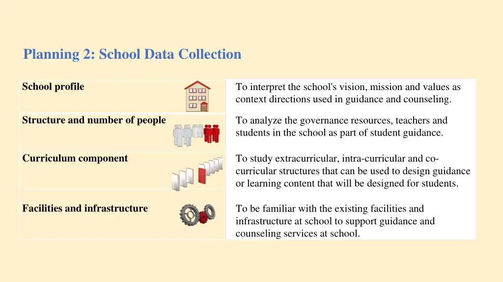 planning 2 school data collection