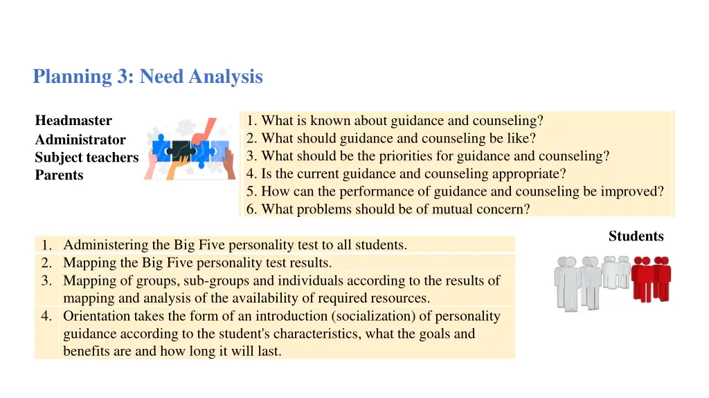 planning 3 need analysis