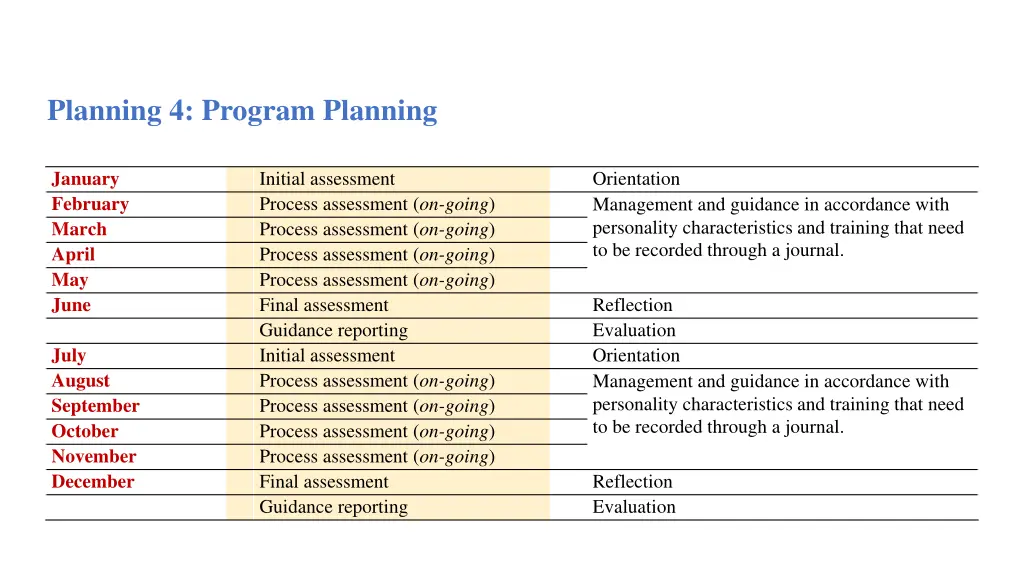 planning 4 program planning