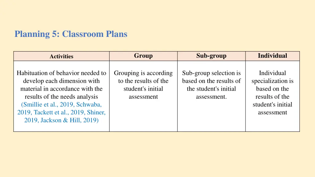 planning 5 classroom plans