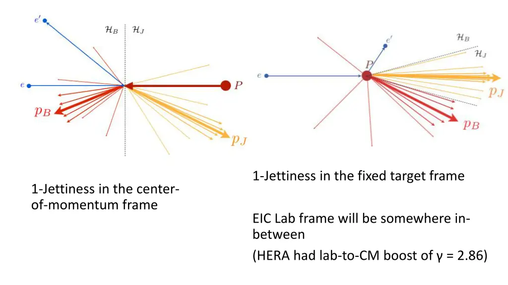 1 jettiness in the fixed target frame