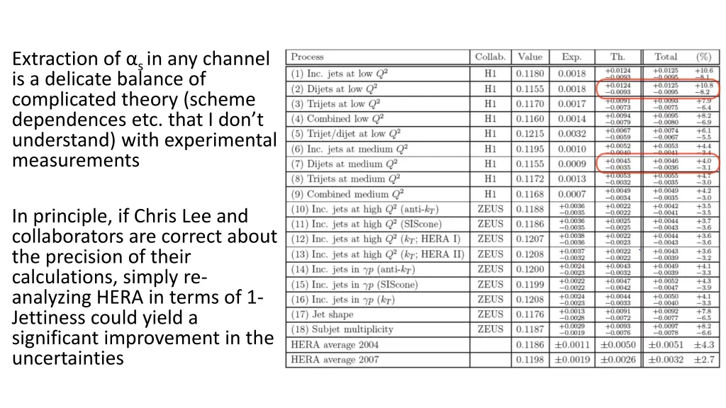 extraction of s in any channel is a delicate
