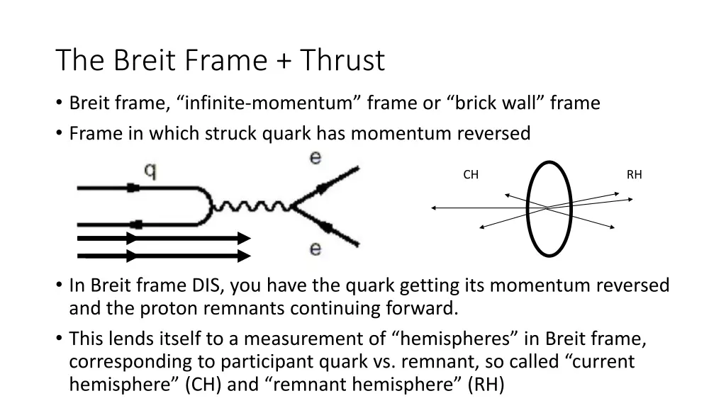 the breit frame thrust