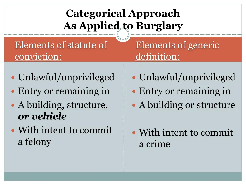 categorical approach as applied to burglary 1
