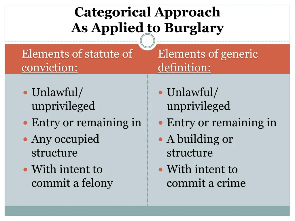 categorical approach as applied to burglary