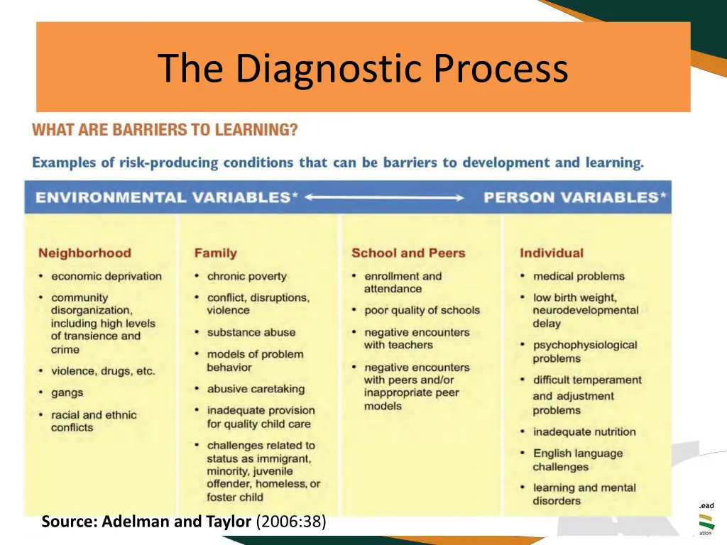 the diagnostic process 1