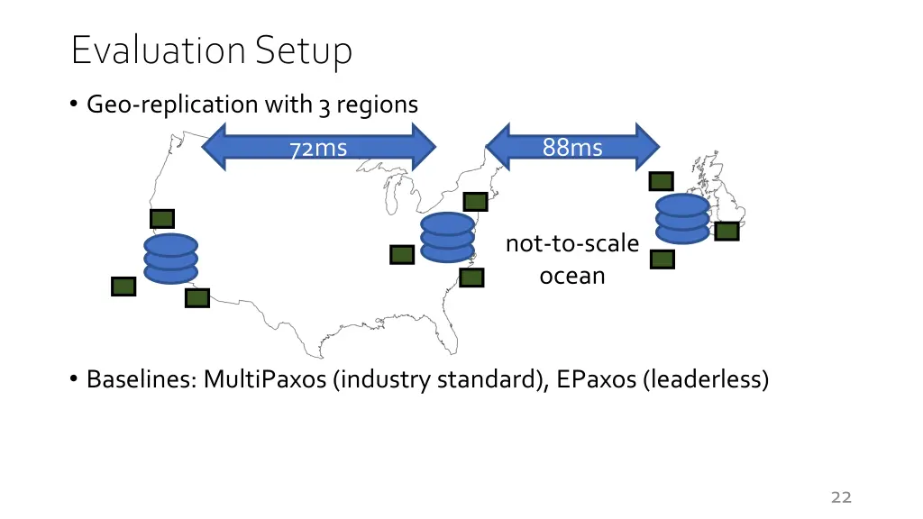 evaluation setup