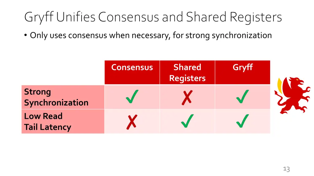 gryff unifies consensus and shared registers