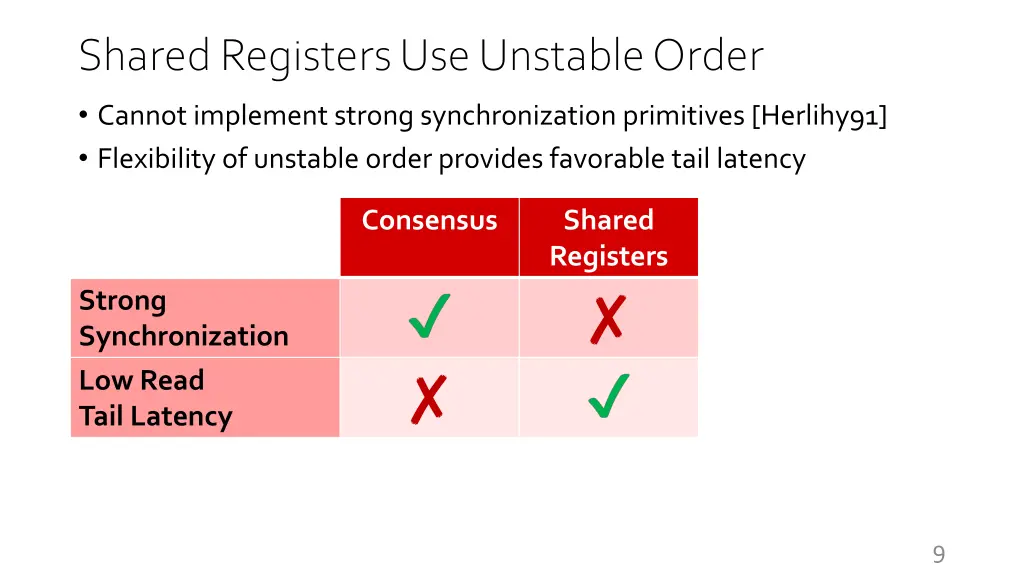 shared registers use unstable order