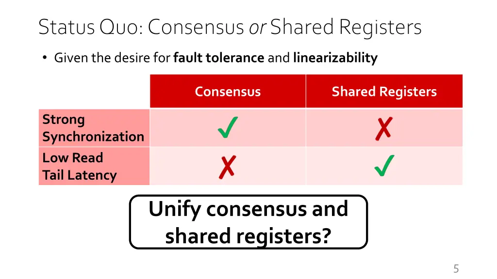 status quo consensus or shared registers