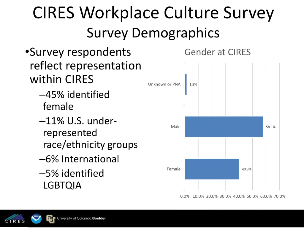 cires workplace culture survey survey